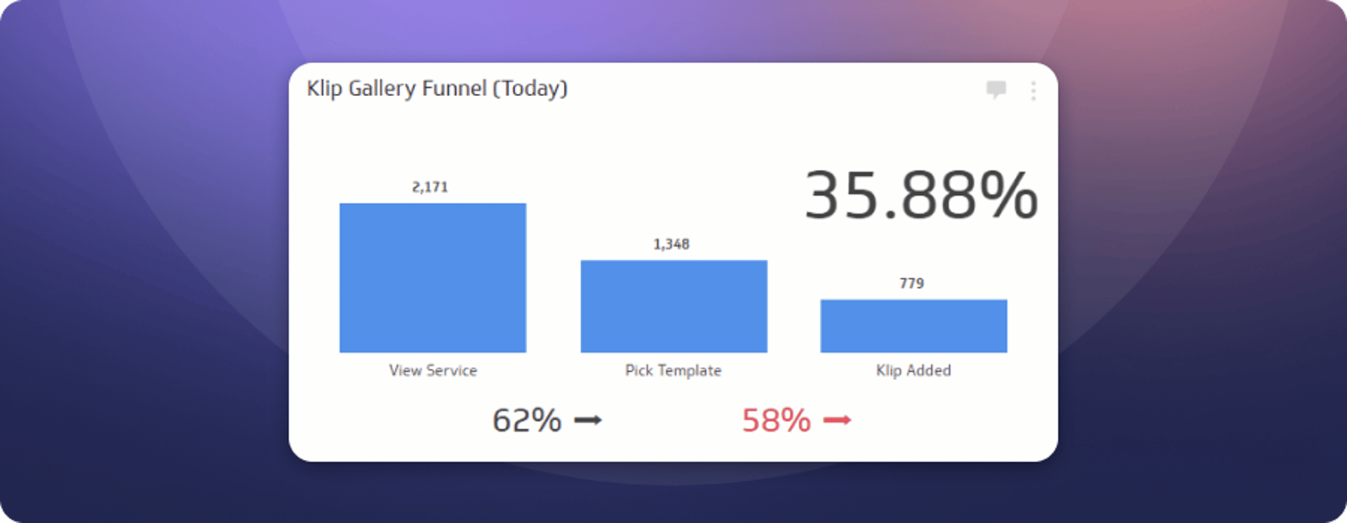 Gallery Funnel Klip